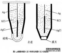 水質分析儀在城市垃圾污水處理中的應用